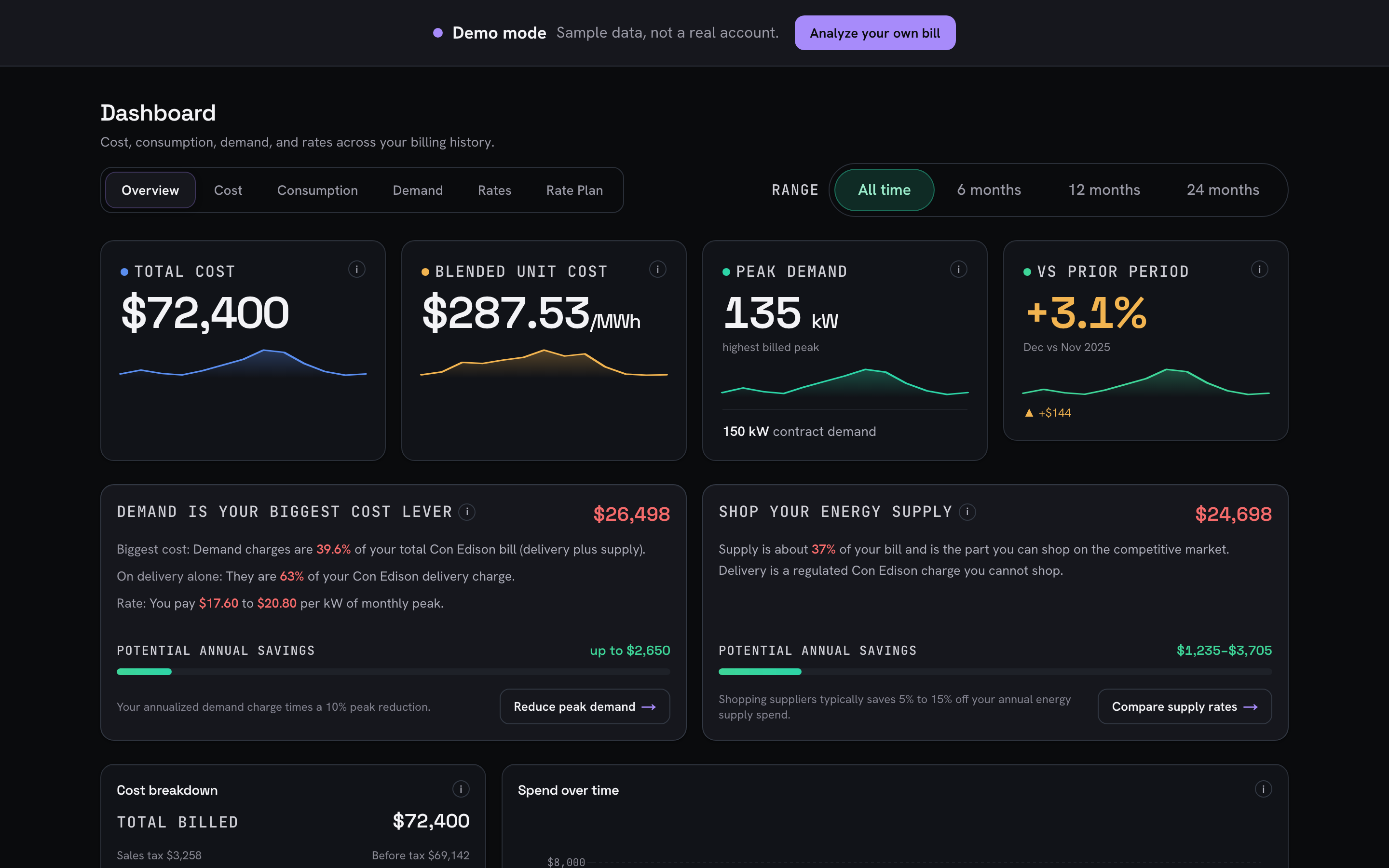 Kyber demo dashboard on sample Con Edison data